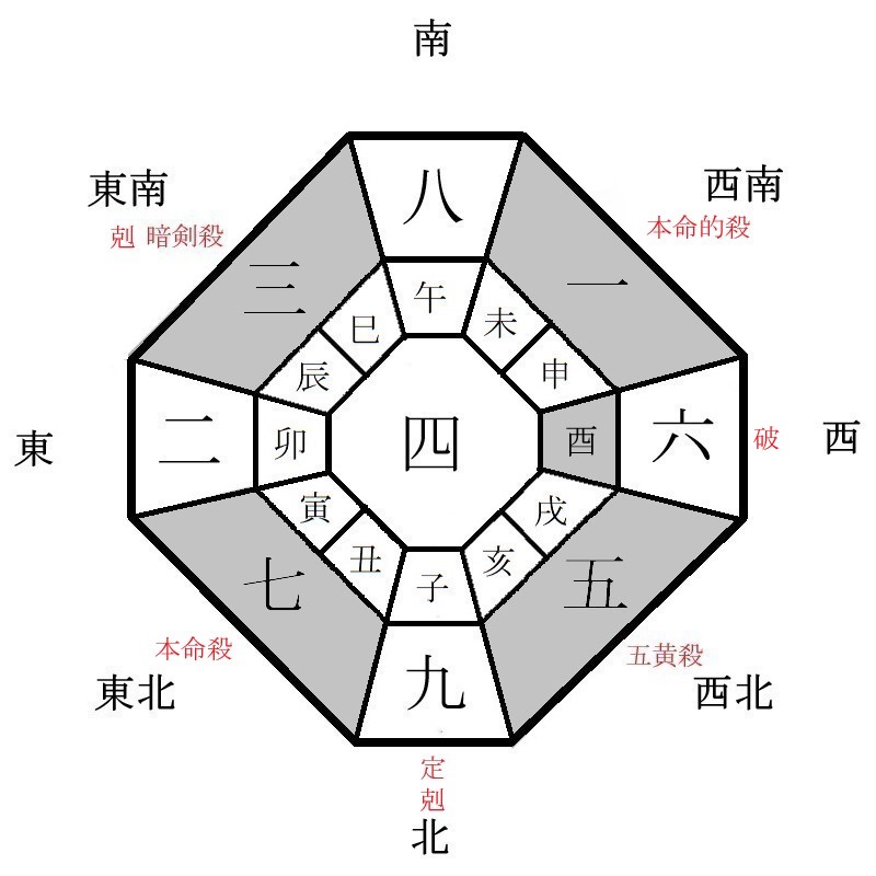 七赤金星の年盤イメージ(2024年)
