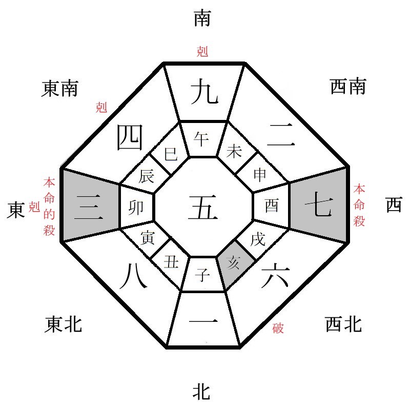 七赤金星の月盤イメージ(2023年5月)