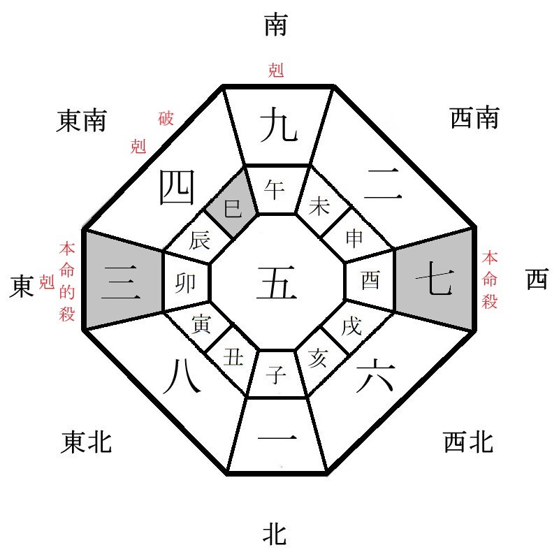七赤金星の月盤イメージ(2024年11月)