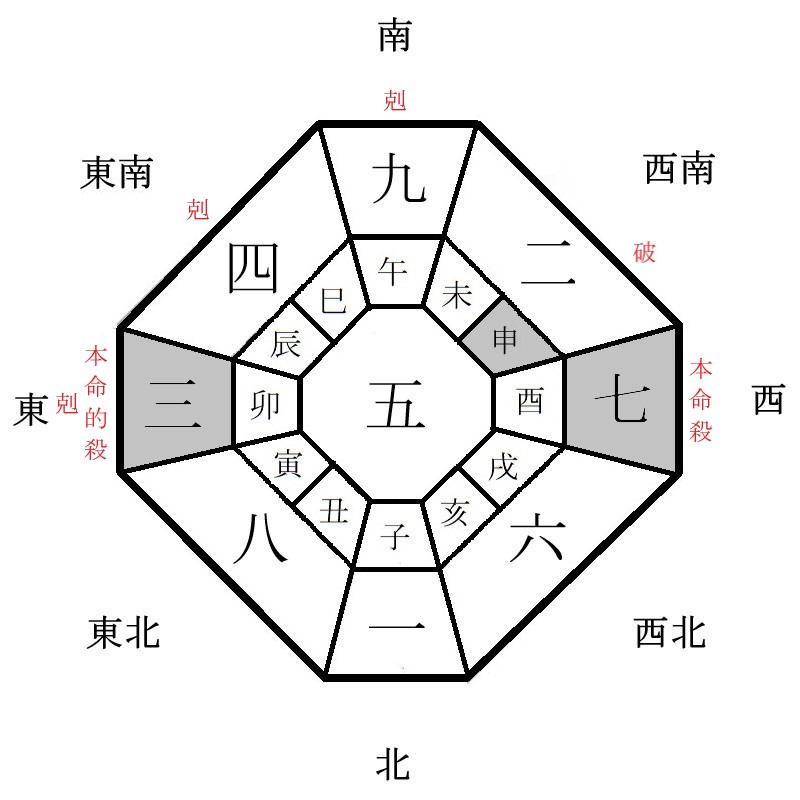 七赤金星の月盤イメージ(2024年2月)